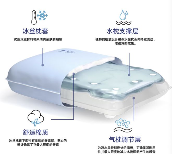 在枕头上加满水后为什么会睡得更舒服(图13)