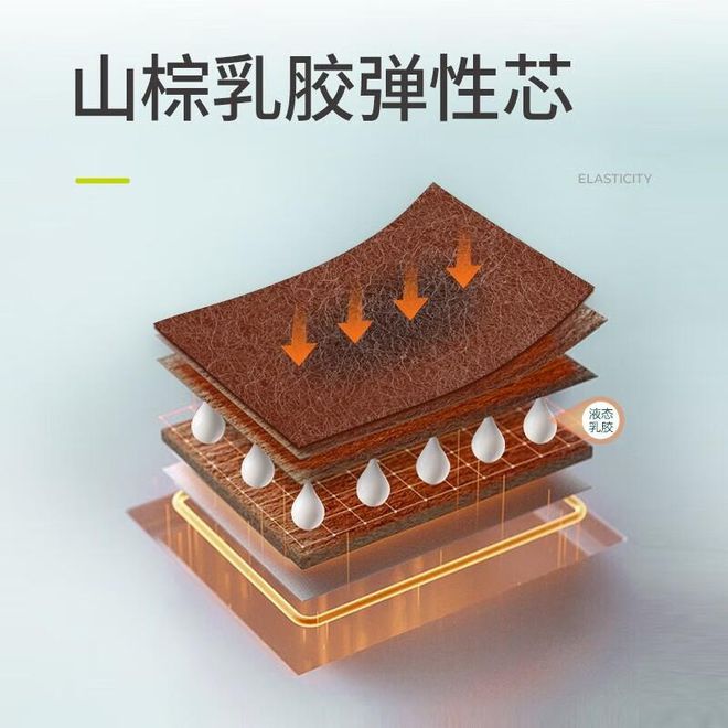 哪个床垫的质量好？买前请参考2024床垫10大(图2)