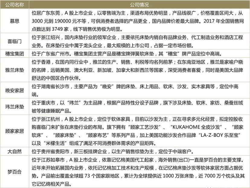 消费者可以选择的床垫牌子有什么有哪些比较出名？(图1)