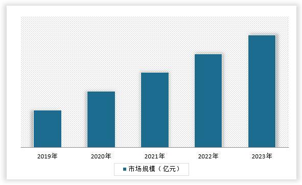 中国纯绵毛毯行业发展趋势分析与投资前景调研报告（2024-2031年）(图1)