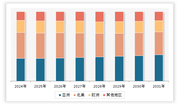 中国纯绵毛毯行业发展趋势分析与投资前景调研报告（2024-2031年）(图3)