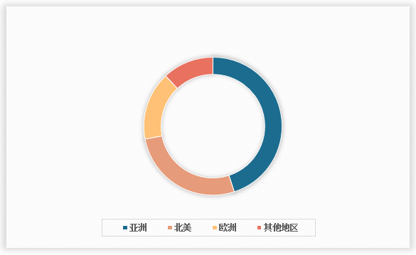 中国纯绵毛毯行业发展趋势分析与投资前景调研报告（2024-2031年）(图2)