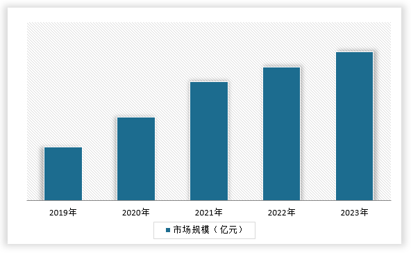 中国纯绵毛毯行业发展趋势分析与投资前景调研报告（2024-2031年）(图4)