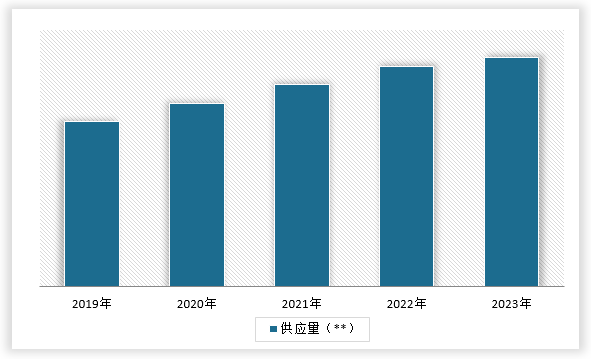 中国纯绵毛毯行业发展趋势分析与投资前景调研报告（2024-2031年）(图5)