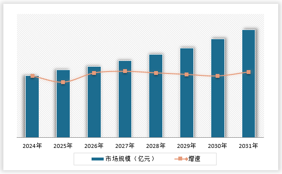中国纯绵毛毯行业发展趋势分析与投资前景调研报告（2024-2031年）(图15)
