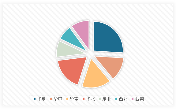中国纯绵毛毯行业发展趋势分析与投资前景调研报告（2024-2031年）(图13)