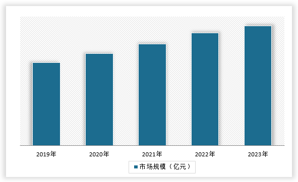 中国纯绵毛毯行业发展趋势分析与投资前景调研报告（2024-2031年）(图14)