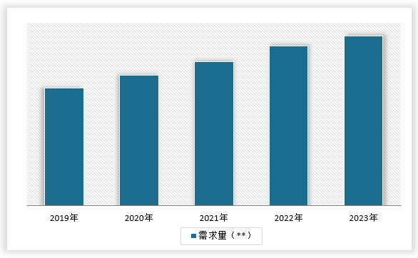 中国纯绵毛毯行业发展趋势分析与投资前景调研报告（2024-2031年）(图6)