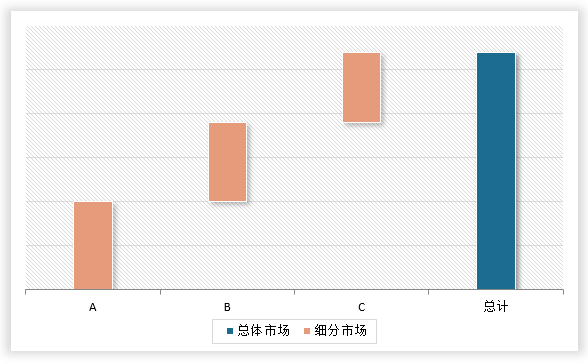 中国纯绵毛毯行业发展趋势分析与投资前景调研报告（2024-2031年）(图7)