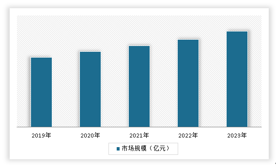 中国纯绵毛毯行业发展趋势分析与投资前景调研报告（2024-2031年）(图8)