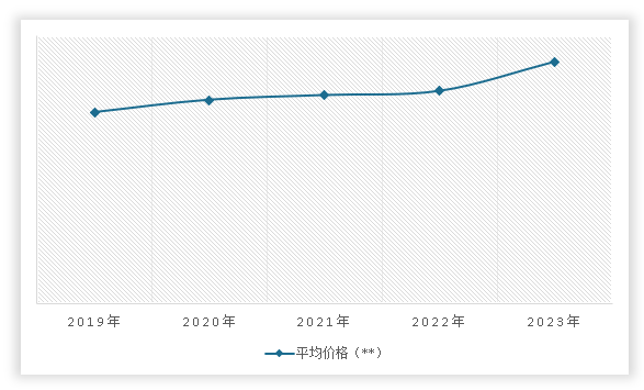 中国纯绵毛毯行业发展趋势分析与投资前景调研报告（2024-2031年）(图12)