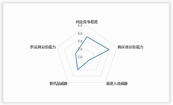 中国纯绵毛毯行业发展趋势分析与投资前景调研报告（2024-2031年）(图11)