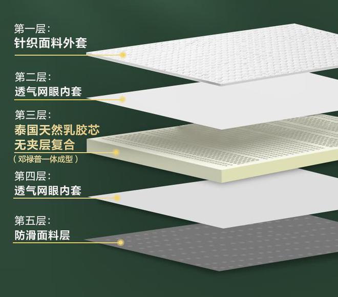 学生床垫哪个牌子的质量比较好？2024最建议买这三款：口碑公认！(图8)