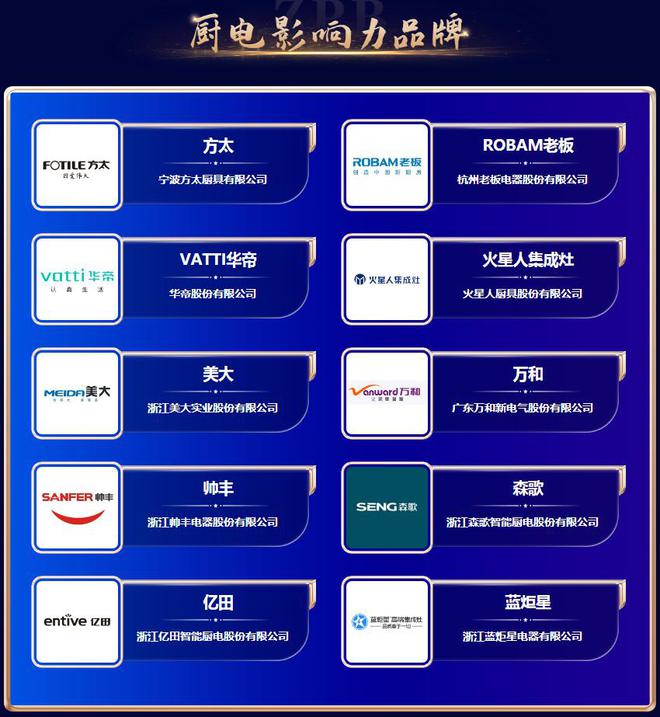奋楫争先荣耀绽放2024年暨第九届品牌之家中品榜榜单盛大揭榜！(图13)