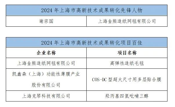 项目百佳+3！先锋人物+1！(图1)