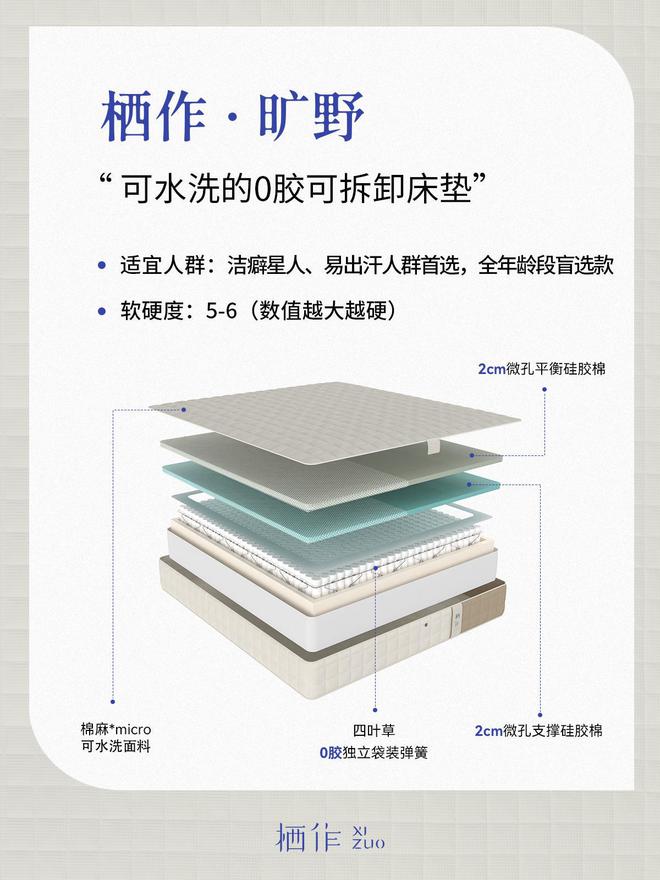 体重大如何选购一张好床垫？梦百合、栖作等多款床垫体验分享(图8)