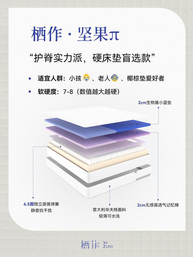 体重大如何选购一张好床垫？梦百合、栖作等多款床垫体验分享(图12)