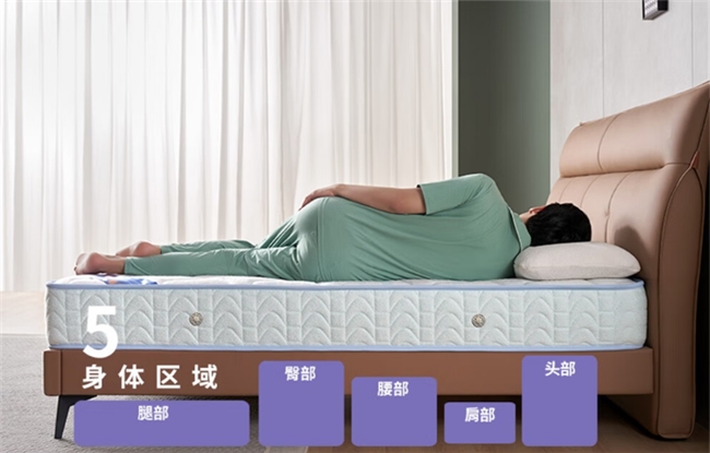 穗宝床垫｜拥抱穗月荣耀开启活力充沛的健康生活(图3)