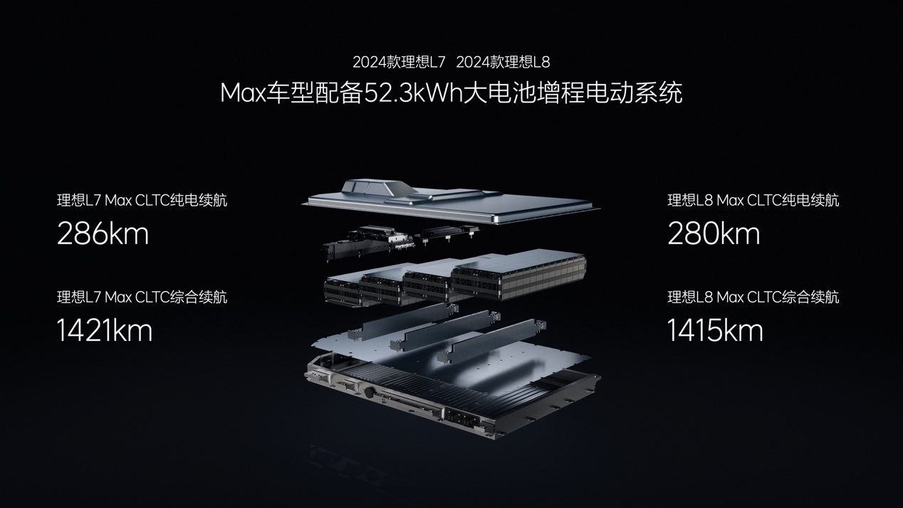 2024款理想L系列正式發佈全國統一零售價3198萬元起(图3)