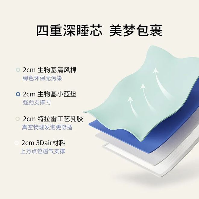 2024年没假期了！床垫旅行记showtime(图5)