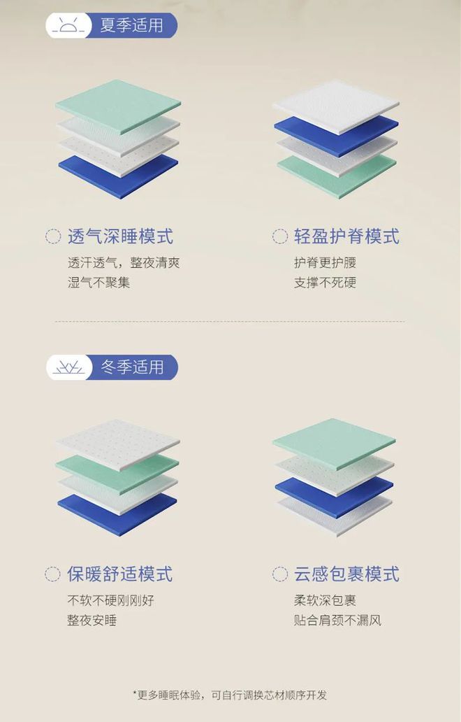 2024年没假期了！床垫旅行记showtime(图6)