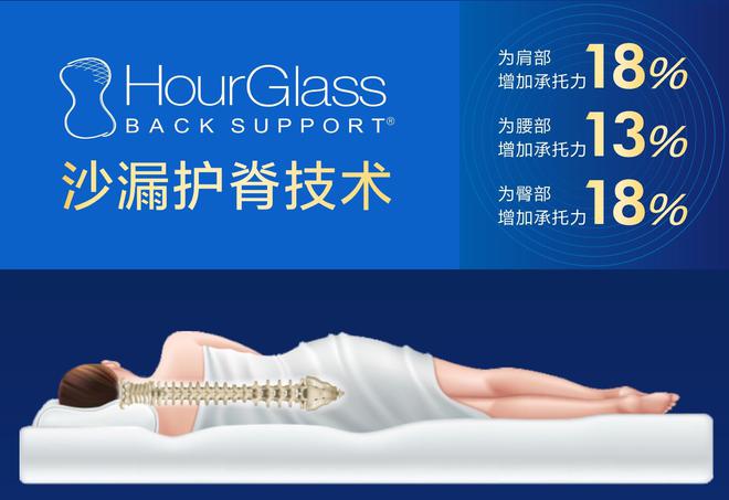 返工必看！斯丽比迪护脊床垫让你告别腰酸背痛(图2)