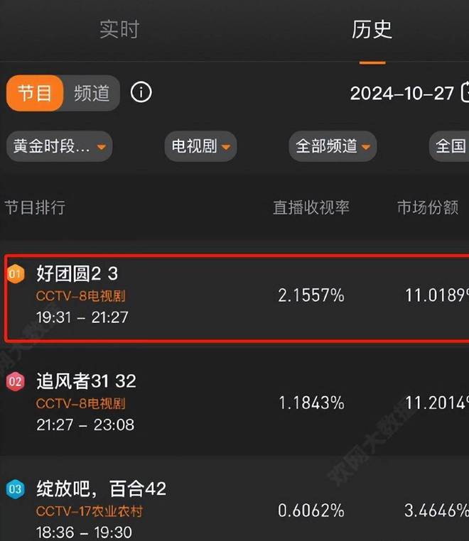 看了4集《好团圆》发现演技不能比较因为优与劣一目了然(图1)