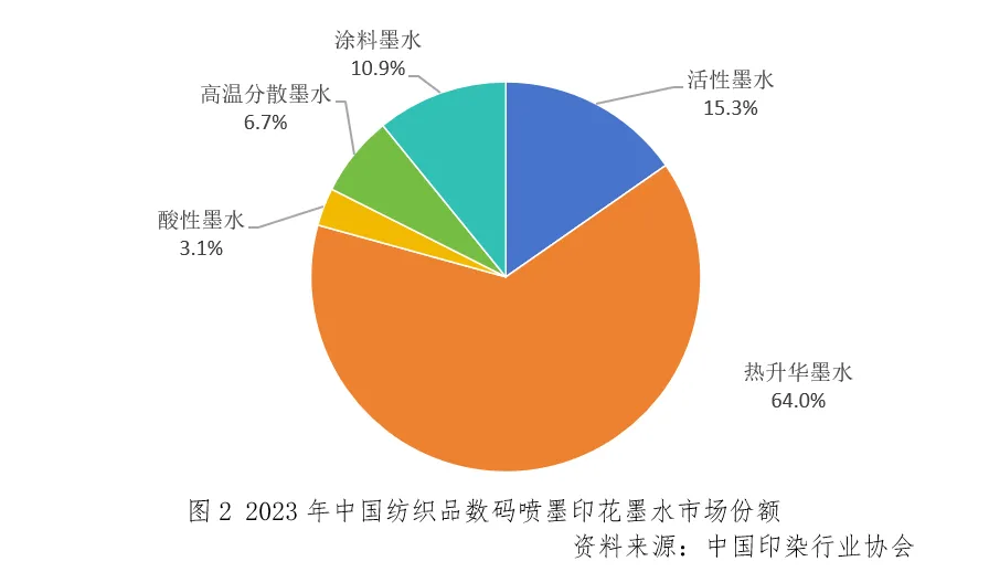 重磅发布2024中国纺织品数码喷墨印花发展报告（二）(图1)