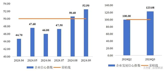 季报三季度高阳纺织产业景气指数显著回升(图9)