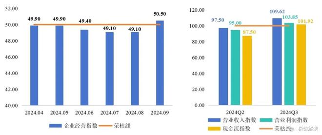 季报三季度高阳纺织产业景气指数显著回升(图10)