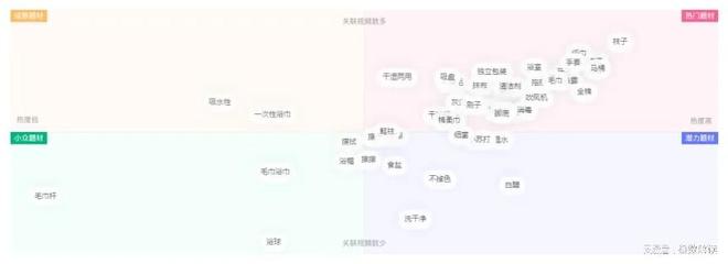 季报三季度高阳纺织产业景气指数显著回升(图13)