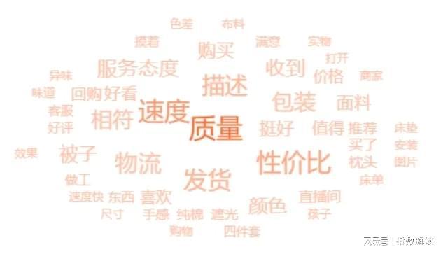 季报三季度高阳纺织产业景气指数显著回升(图15)