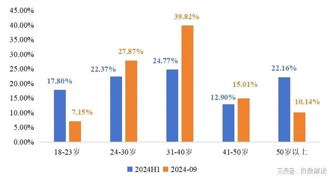 季报三季度高阳纺织产业景气指数显著回升(图16)