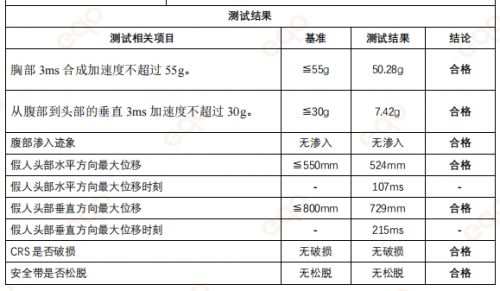 乐蒂宝贝智能安全座椅荣获中国玩协“2024优秀升级产品奖”(图2)