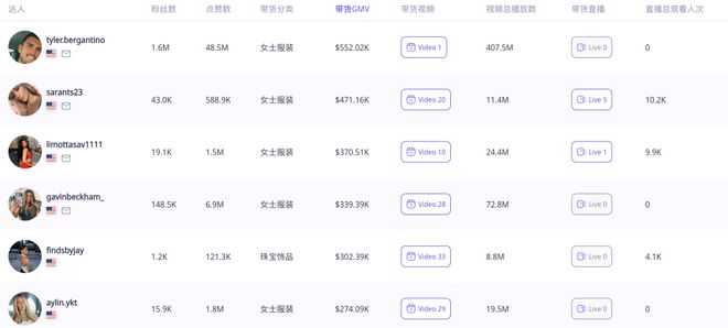 喜运达资讯：高颜值模特助阵这个TikTok美国小店(图9)