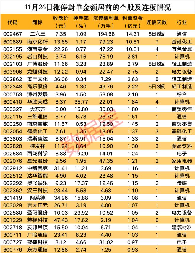 揭秘涨停风格切换这类股大爆发(图1)