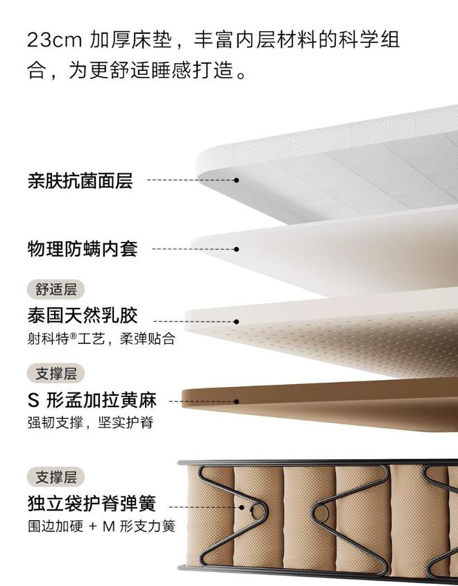 高弹乳胶S形黄麻！超高性价比米家乳胶黄麻护脊床垫开启众筹(图5)