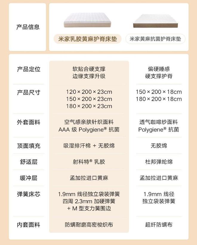 高弹乳胶S形黄麻！超高性价比米家乳胶黄麻护脊床垫开启众筹(图3)