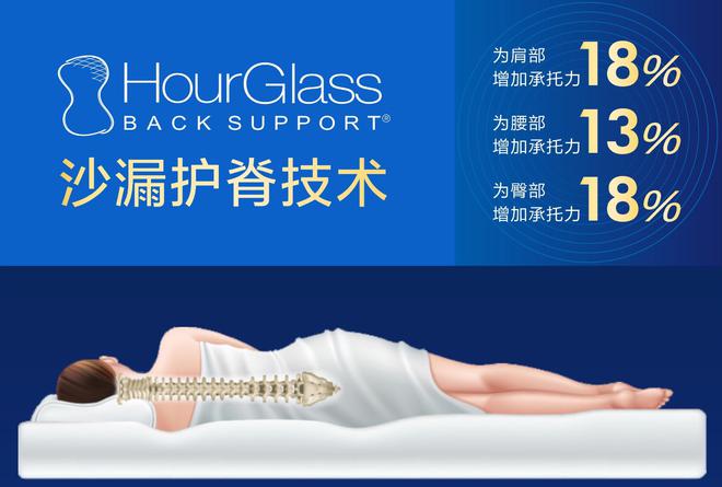 斯丽比迪床垫：专业护脊全天候支持您的脊椎健康(图2)