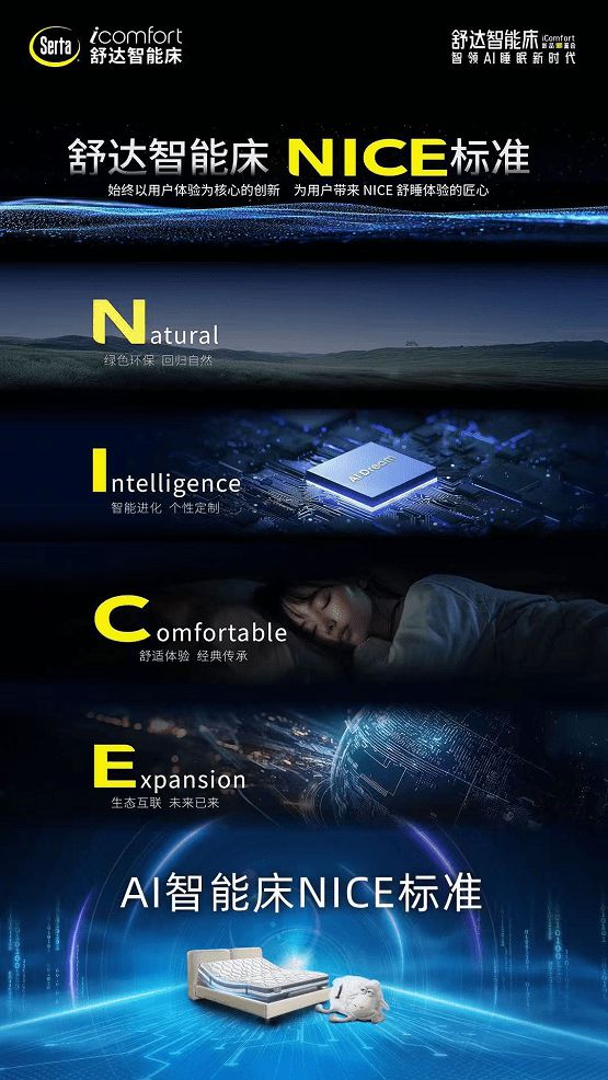 舒达智能床躺鉴会引领AI智能睡眠新时代(图3)