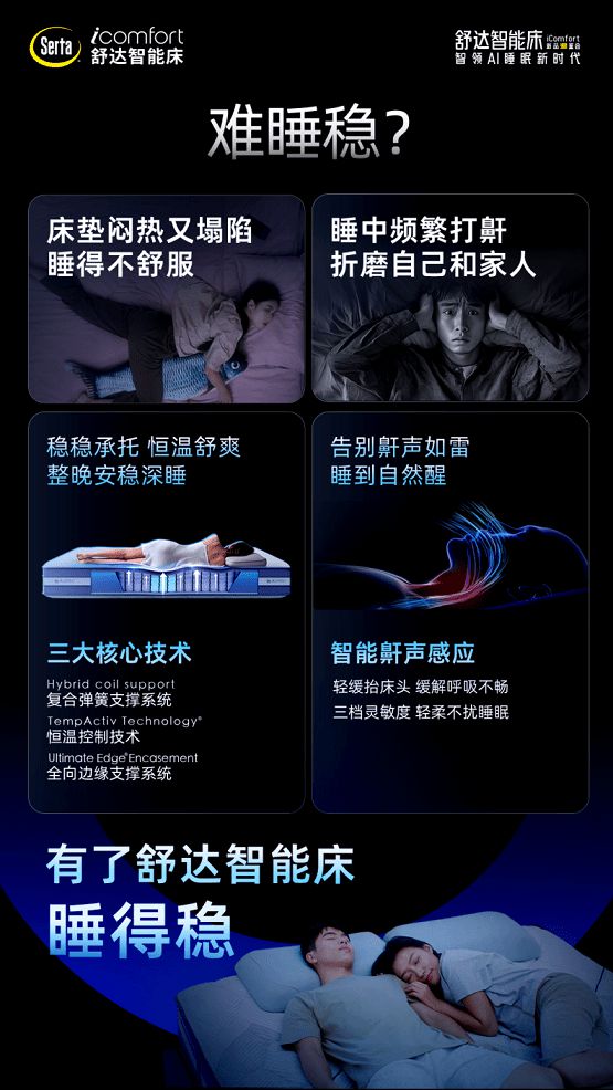 舒达智能床躺鉴会引领AI智能睡眠新时代(图8)
