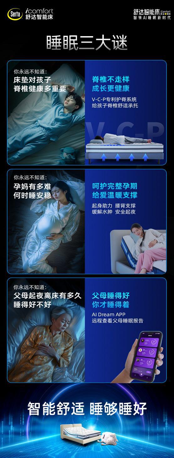 舒达智能床躺鉴会引领AI智能睡眠新时代(图10)