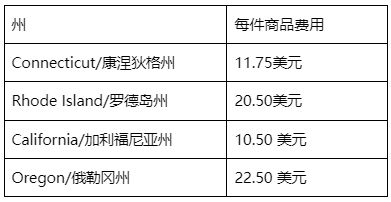 阿里巴巴国际站关于美国床垫回收的合规须知(图2)