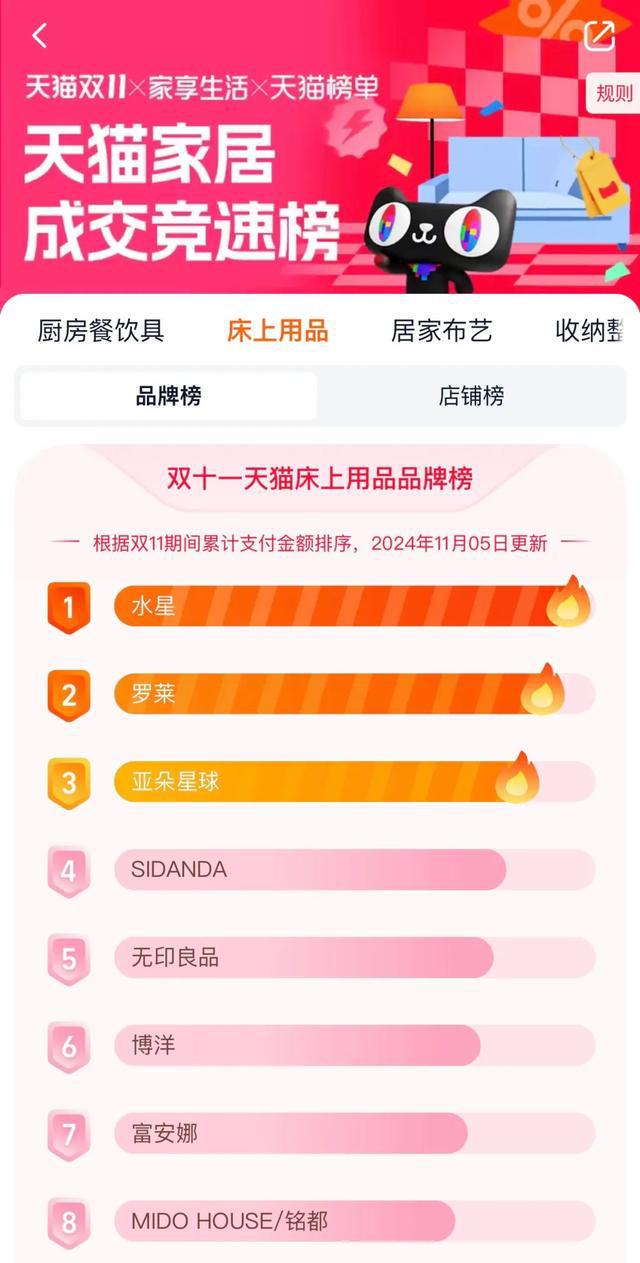 一年卖出120万个中产最爱的枕头登上天猫双11品类top1(图7)