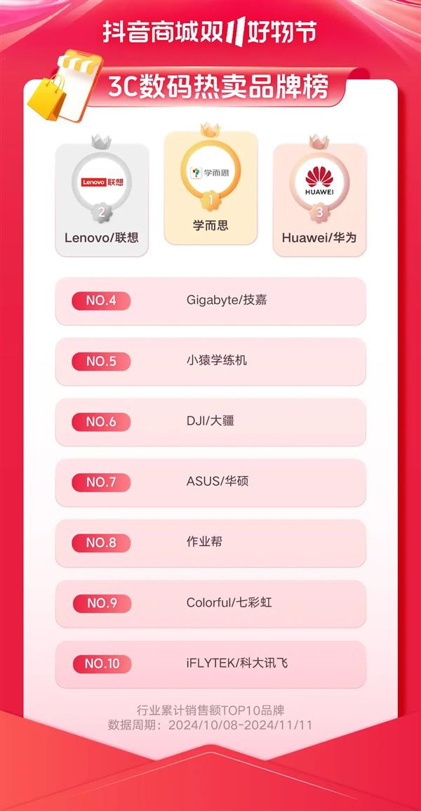 重新理解“耐消品”：决胜双11新战场(图2)
