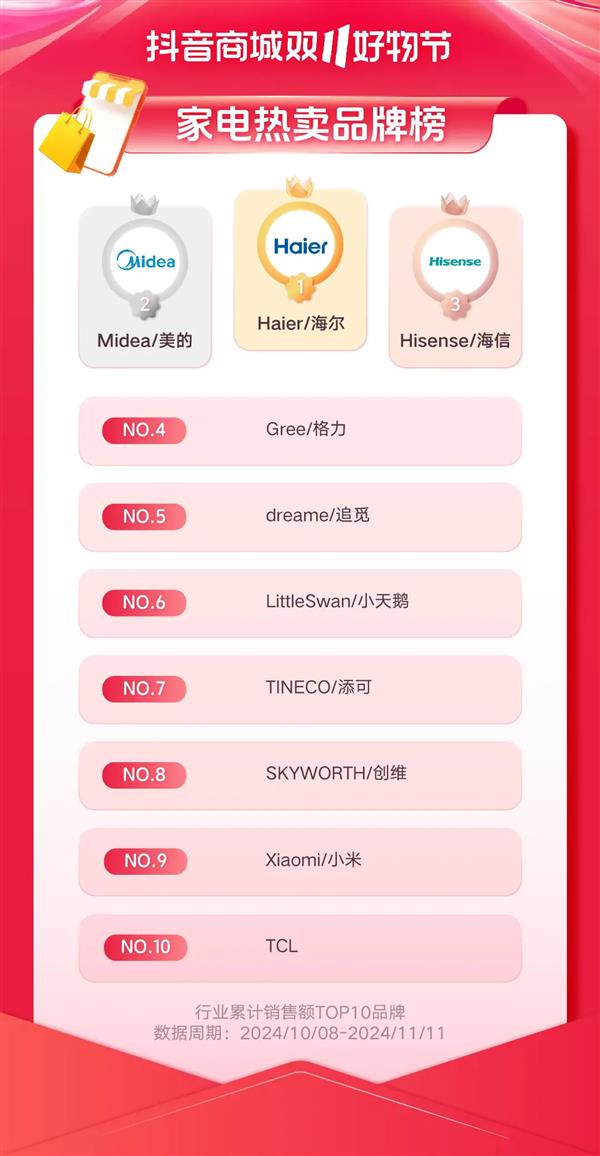 重新理解“耐消品”：决胜双11新战场(图3)