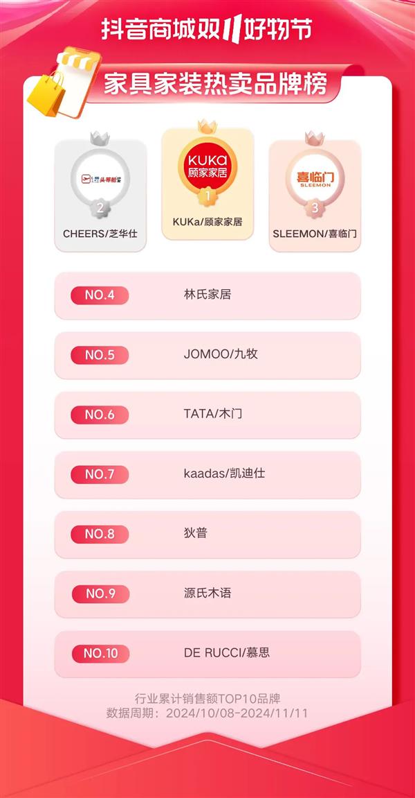 重新理解“耐消品”：决胜双11新战场(图4)