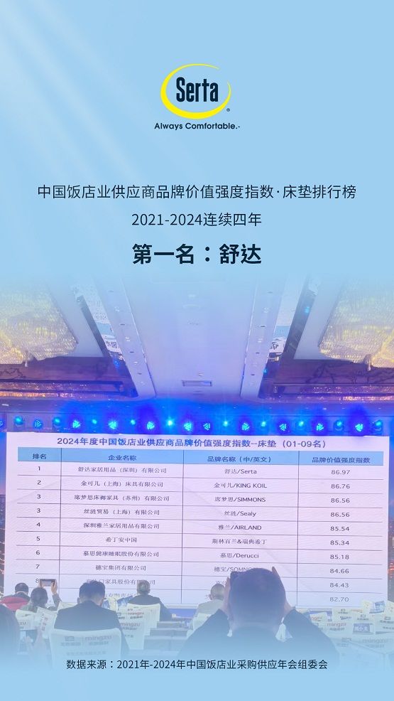 2024中国酒店供应商品牌价值排行榜出炉舒达连续4年位居第一(图1)