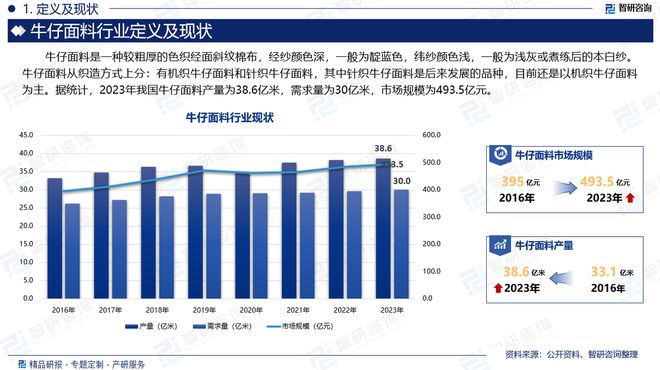 2024版中国牛仔面料行业市场发展前景分析报告（智研咨询发布）(图2)