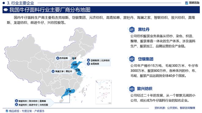 2024版中国牛仔面料行业市场发展前景分析报告（智研咨询发布）(图4)